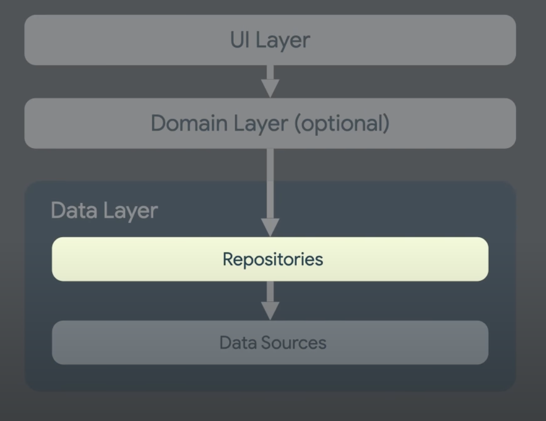 data-layer