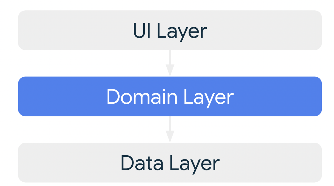 domain-layer