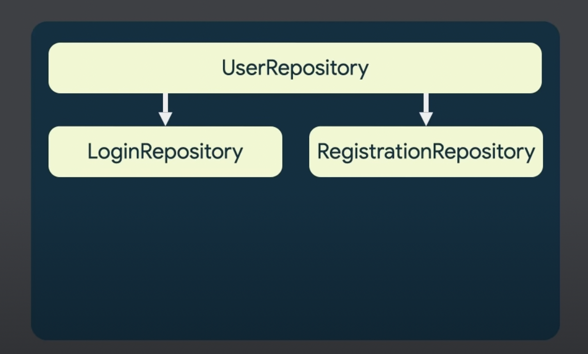 multi-level-repositories