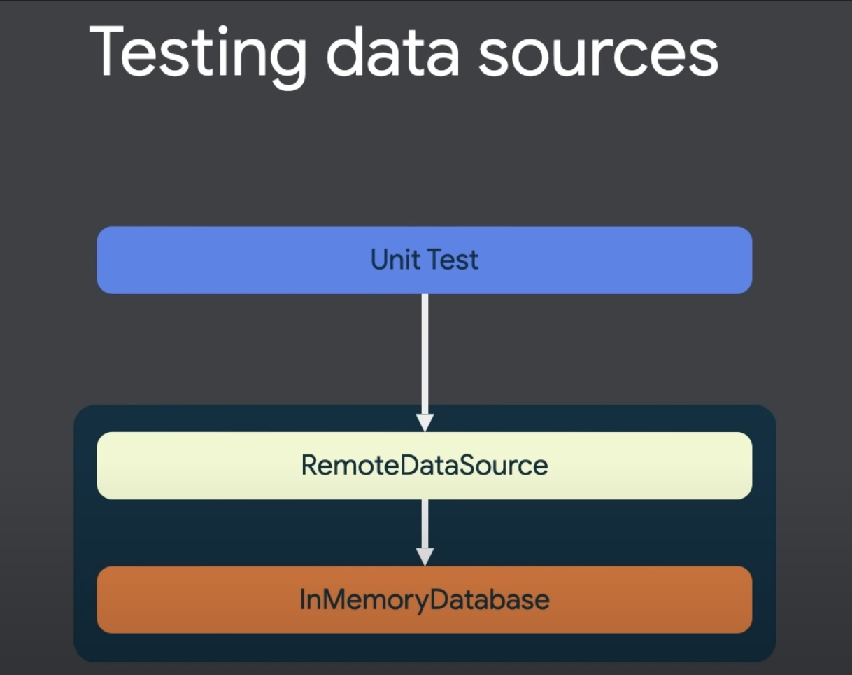 testing-datasources