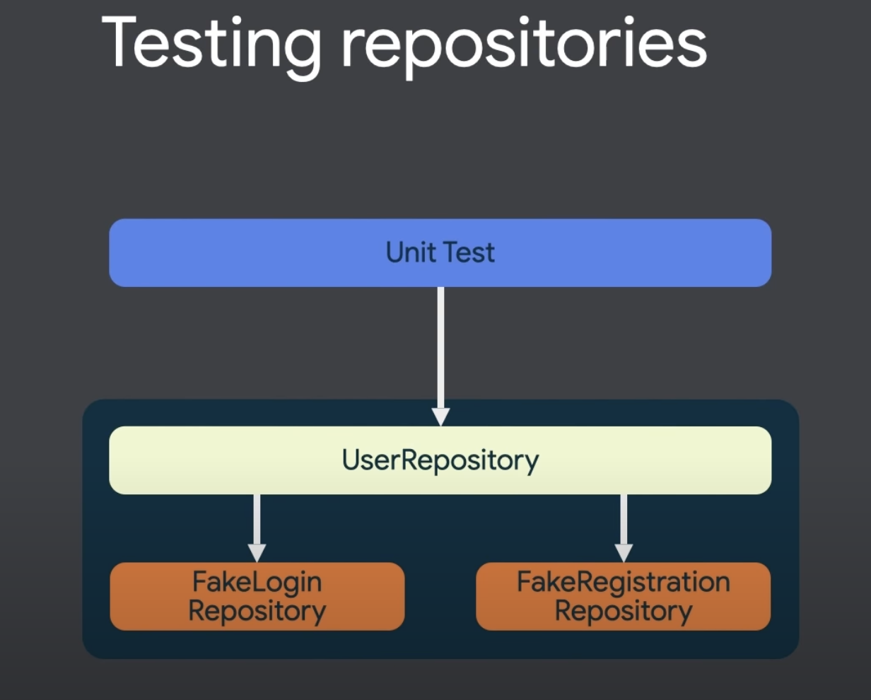 testing-repositories